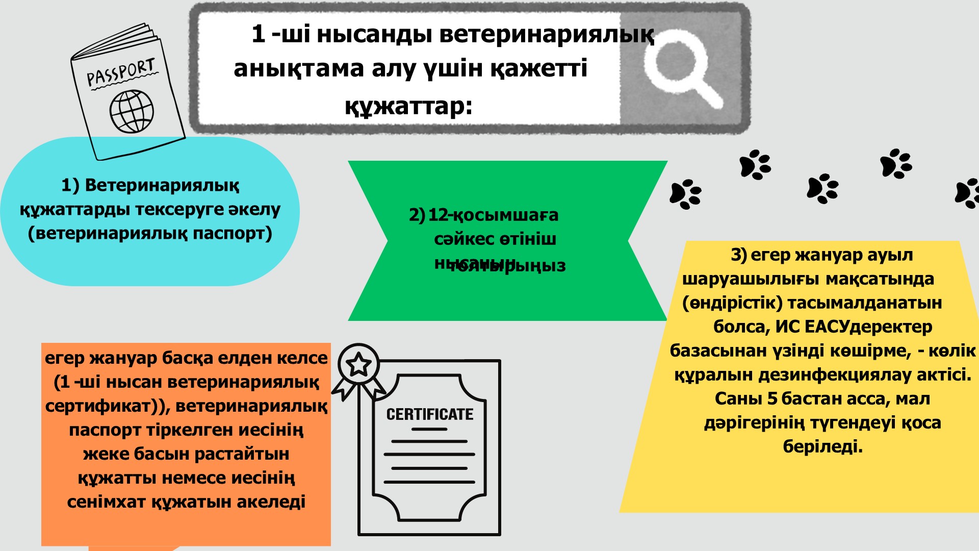 Алгоритм получения ветеринарных справок